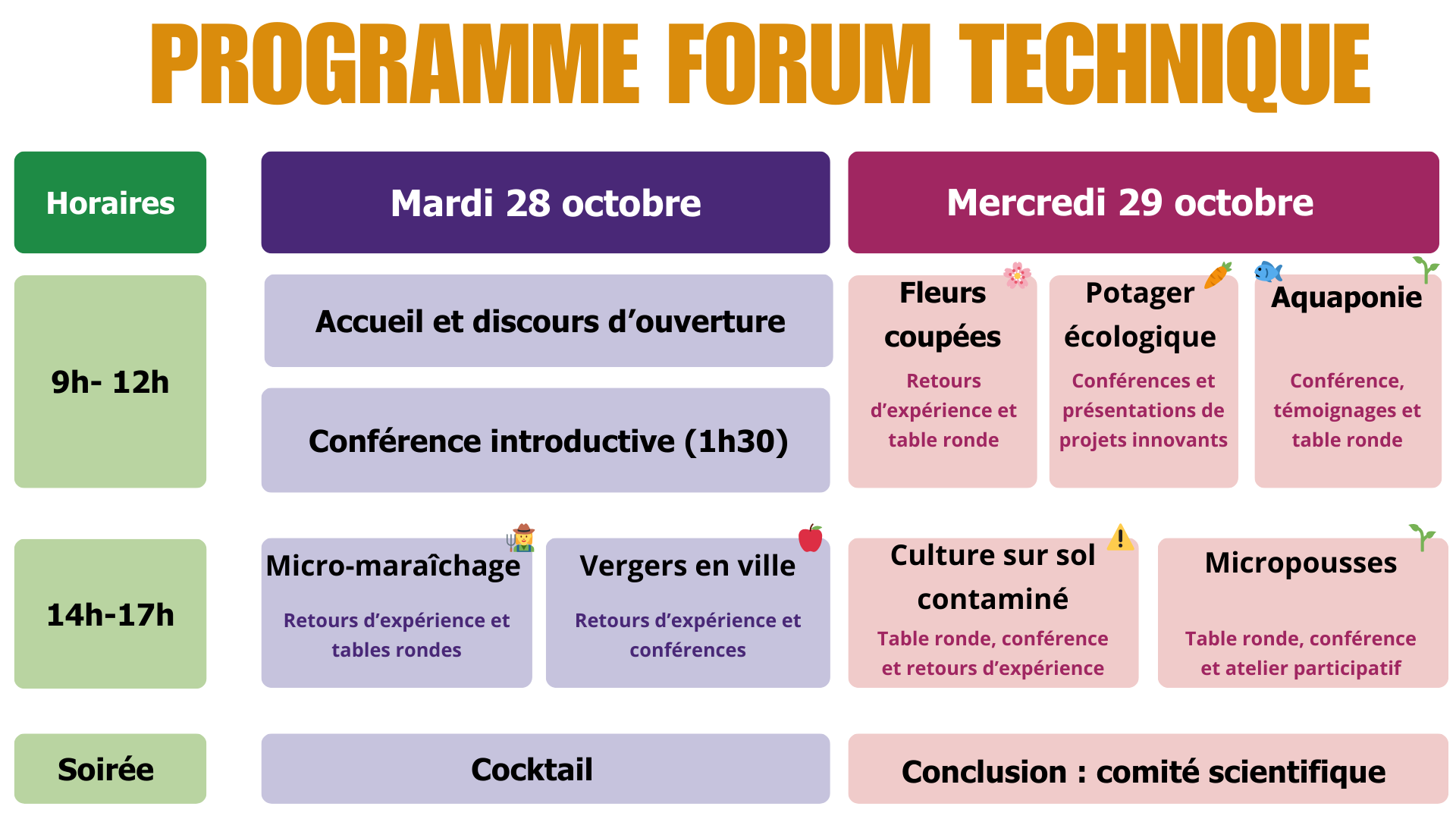 Programme FOTECH Formation Comprendre les plantes